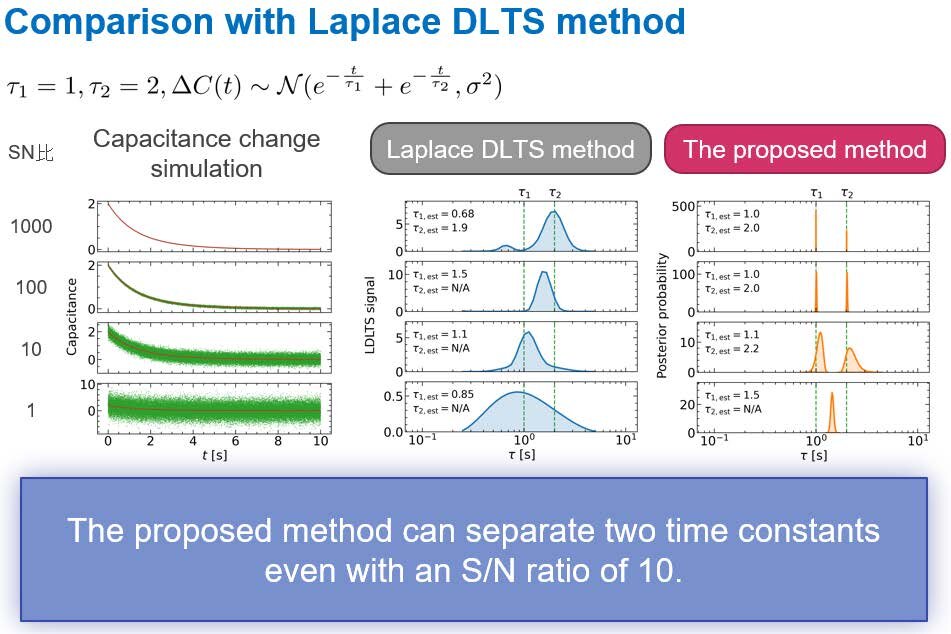 8782New Method to Dramatically Improve the Resolution of DLTS.jpeg