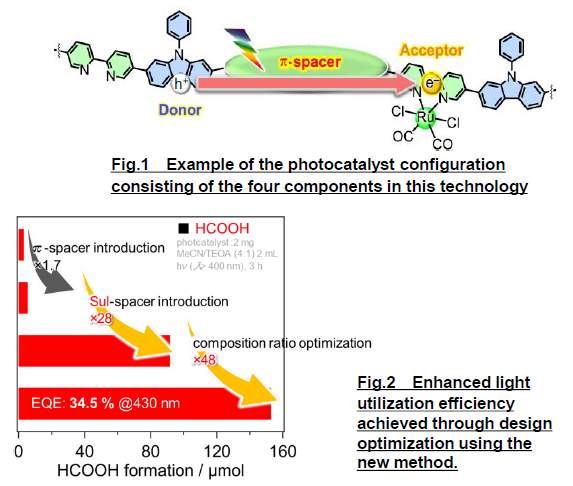 [8570]fig.1,2_eng.png