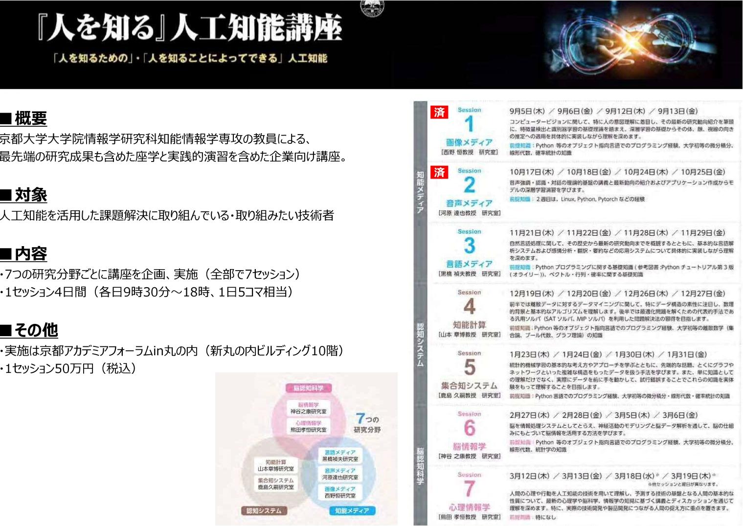 https://www.tlo-kyoto.co.jp/event/images/1%20jinnkoutinou%20kouza%20siryou-1_page-0001.jpg
