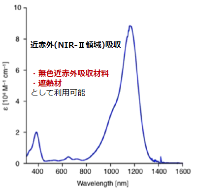 発明情報 エレクトロクロミック特性を有する無色近赤外吸収材料 株式会社tlo京都 発明情報 エレクトロクロミック特性を有する無色近赤外吸収材料 株式会社tlo京都