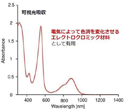 近赤外スペクトル
