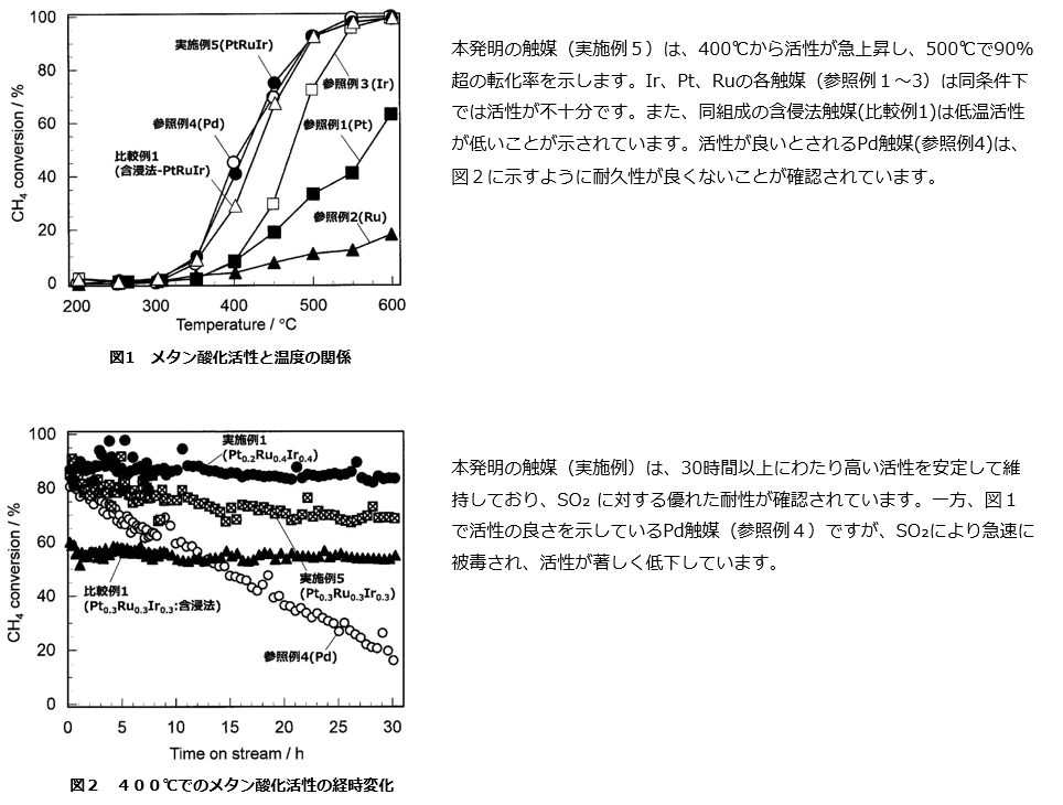 [6694]fig1,2_3.png